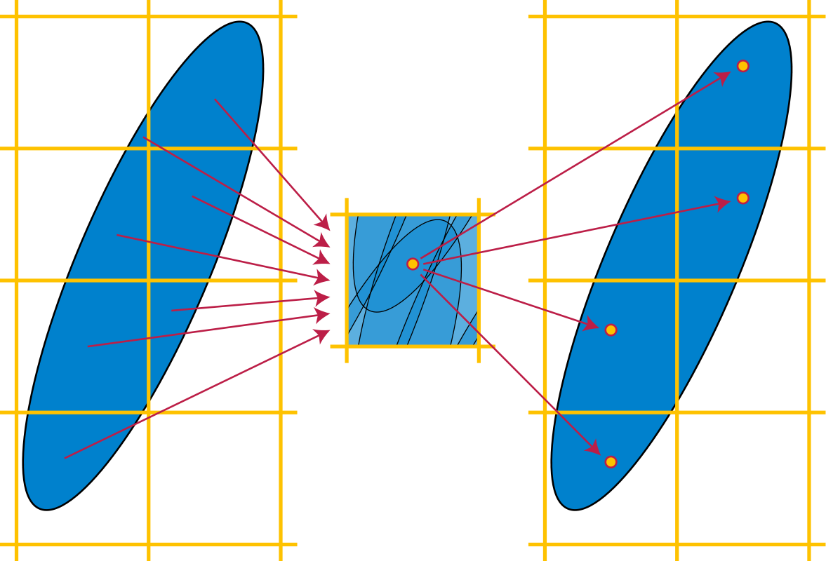 Image from Wikipedia